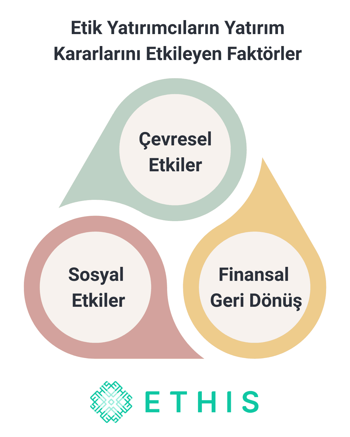 etikyatırım2.png