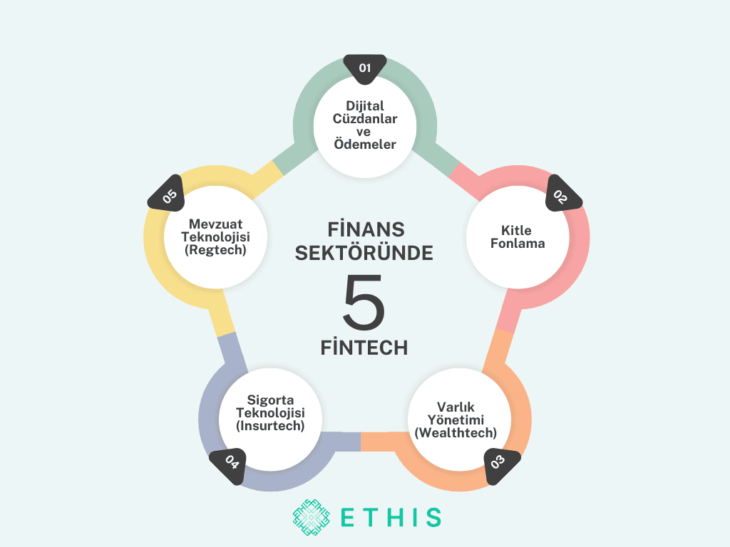 5fintech.png