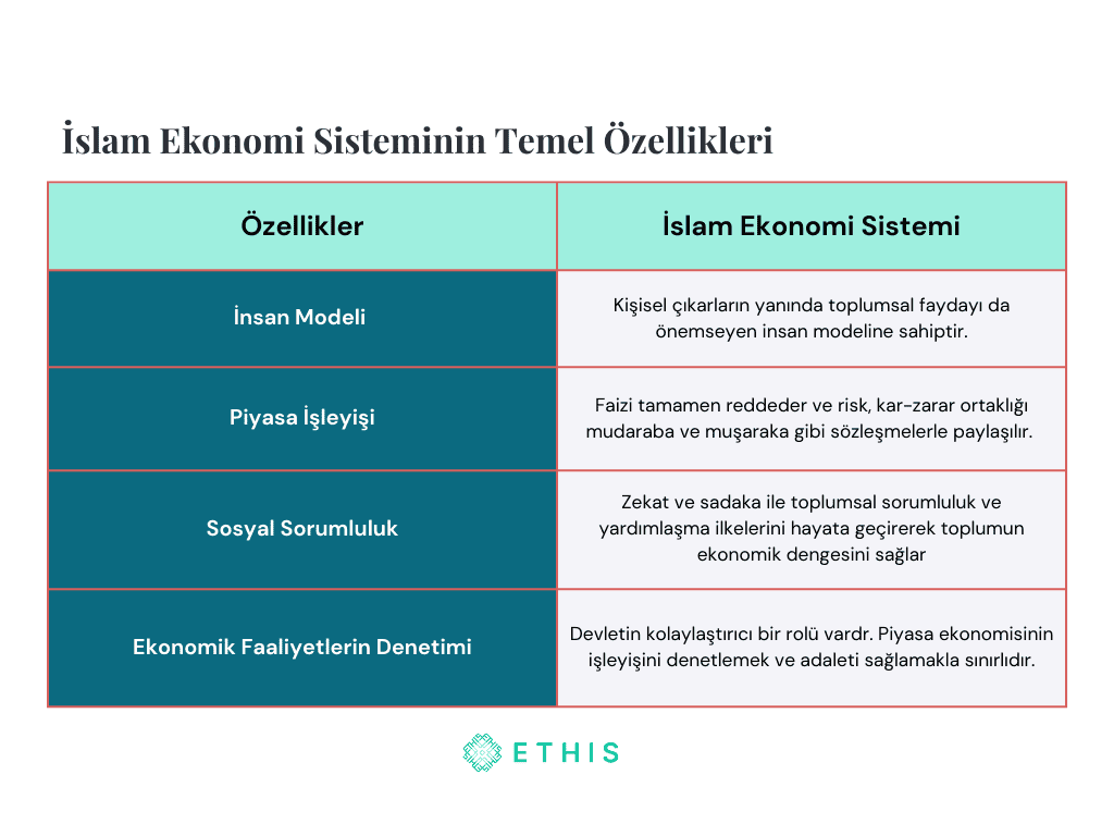 İslam Ekonomi Sistemi Temel Özellikleri.png