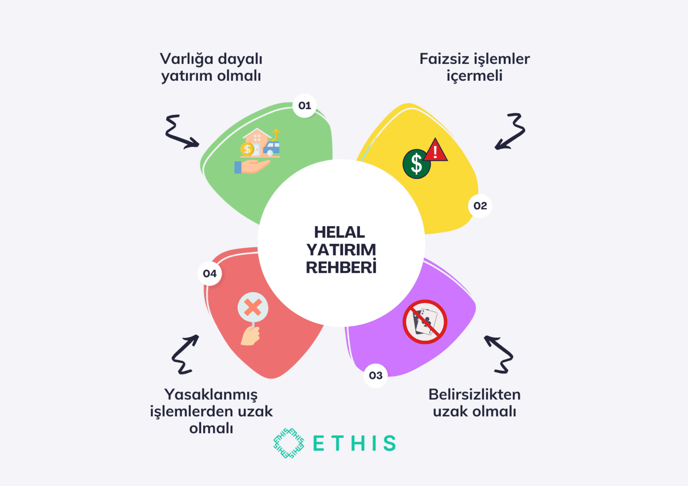 bloghelalyatırım.png