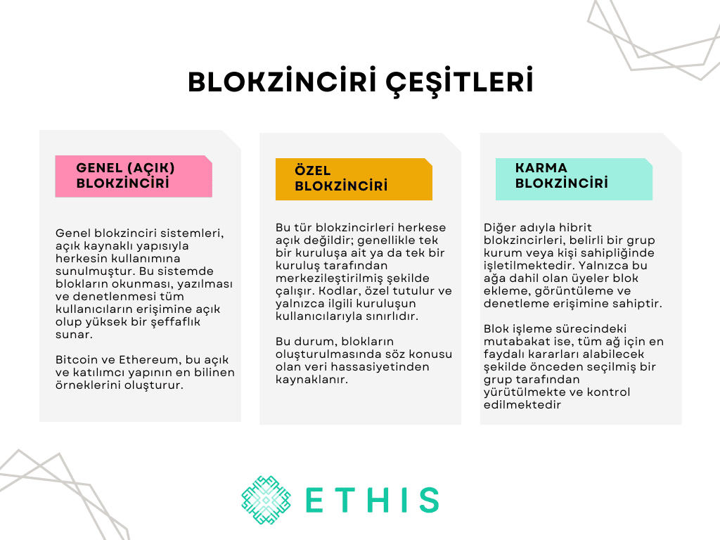 blokzinciriçeşitleri.png