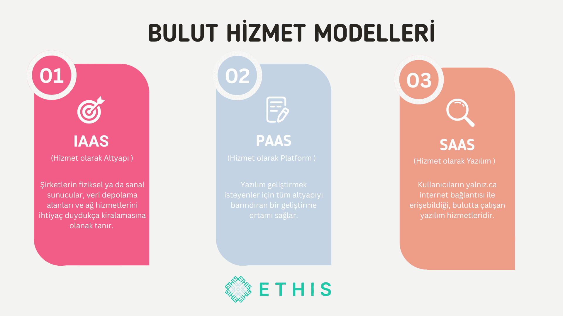 buluthizmet.png