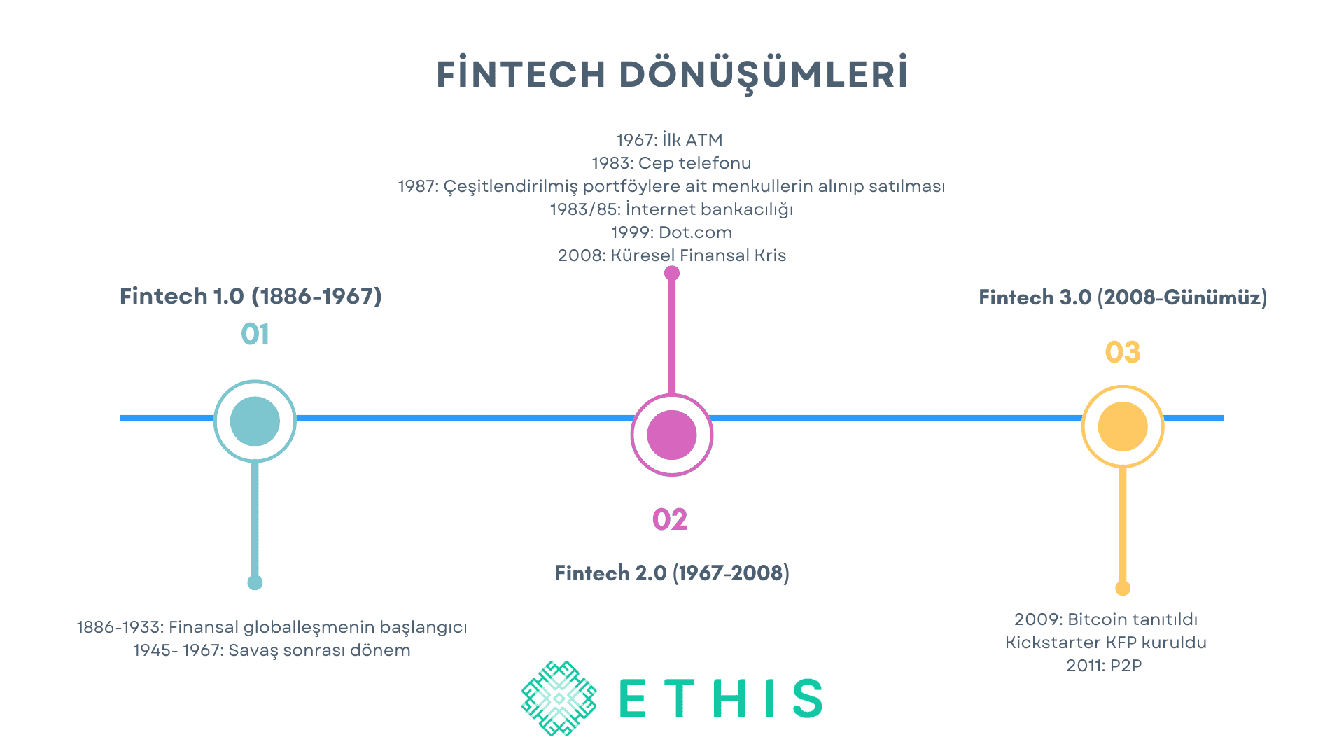 fintechdönüşüm.png