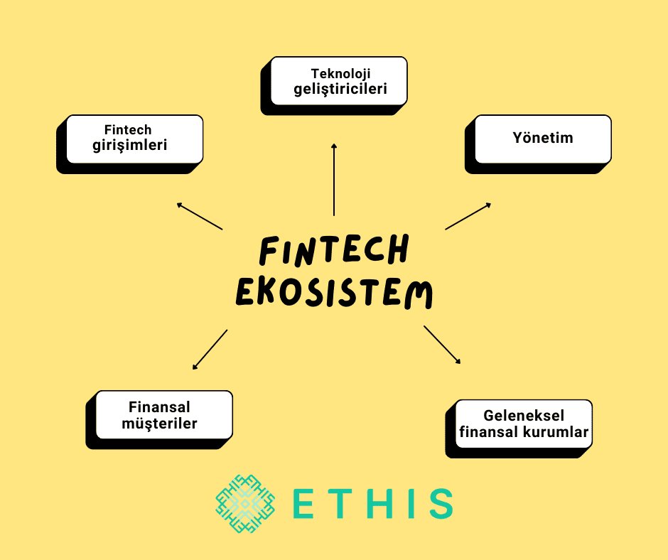 fintechekosistem.png