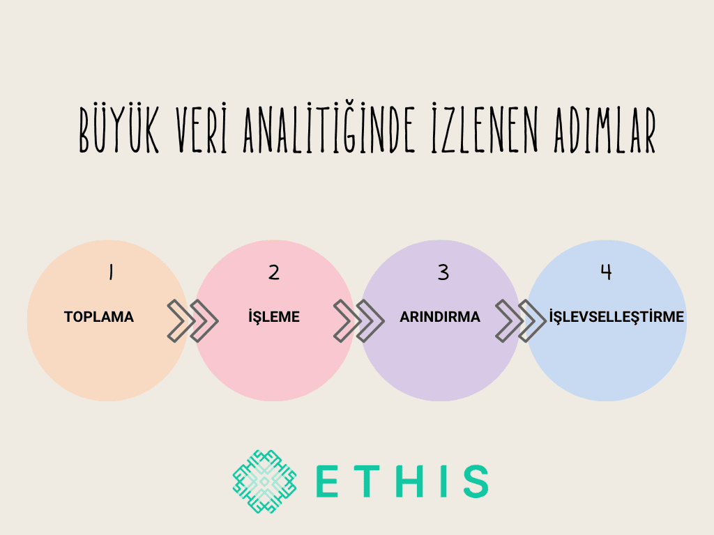 verianalitiği.png